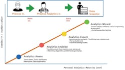 Image courtesy of TrendMiner Image courtesy of TrendMiner