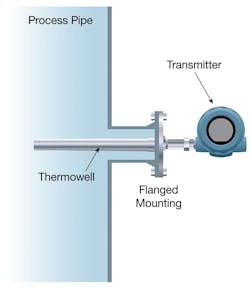 Emerson Automation Solutions 1217 A60083 2 Emerson Automation Solutions 1217 A60083 2