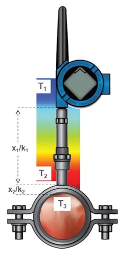 Emerson Automation Solutions 1217 A60083 6 Emerson Automation Solutions 1217 A60083 6
