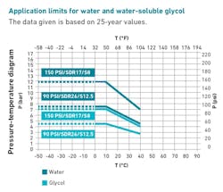Gf Piping Systems 0218 A60183 3 Gf Piping Systems 0218 A60183 3