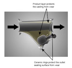 Pr0318 Coperion Fig3 Pr0318 Coperion Fig3