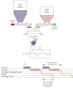 Powder Dosing Closure Common issues in batch powder dosing and how to fix them | Processing ...