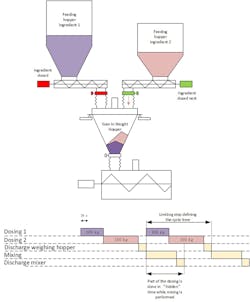 Pr0318 Fig3 Giw Cycle Time Pr0318 Fig3 Giw Cycle Time