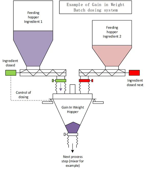Pr0318 Lamotte Fig1 Giw