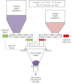 Pr0318 Lamotte Fig1 Giw Pr0318 Lamotte Fig1 Giw