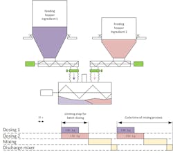 Pr0318 Lamotte Fig4 Liw Cycle Time Pr0318 Lamotte Fig4 Liw Cycle Time