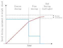 Pr0318 Lamotte Fig5 Pr0318 Lamotte Fig5