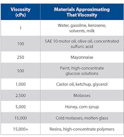 Pr0418 Neptune Viscosity Chart Pr0418 Neptune Viscosity Chart