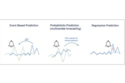 Analytics Analytics