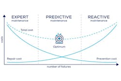 Predictive Nmaintenance Predictive Nmaintenance