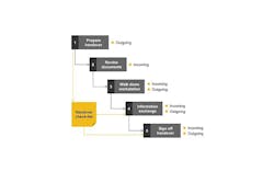 Web Handover Web Handover