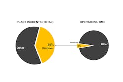 Web Incidents Web Incidents