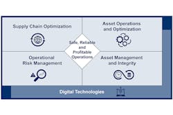 Web Technologies Web Technologies