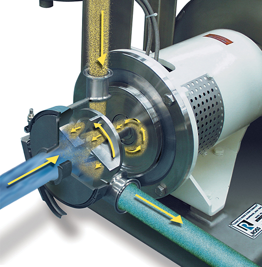 Rotational Inversion Mixers Optimizing Mixing Efficiency: Strategies and Equipment Features