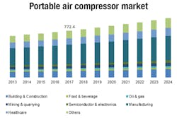 Air Compressor Air Compressor