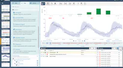 Seeq’s Workbench and Organizer software allows users to monitor production and can run on Amazon Web Services cloud platforms and Microsoft Azure. Image courtesy of Seeq Corporation