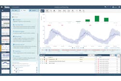 Seeq&rsquo;s Workbench and Organizer software allows users to monitor production and can run on Amazon Web Services cloud platforms and Microsoft Azure. Image courtesy of Seeq Corporation