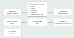 Dekra0718 Stepsdesign 800x533 Dekra0718 Stepsdesign 800x533