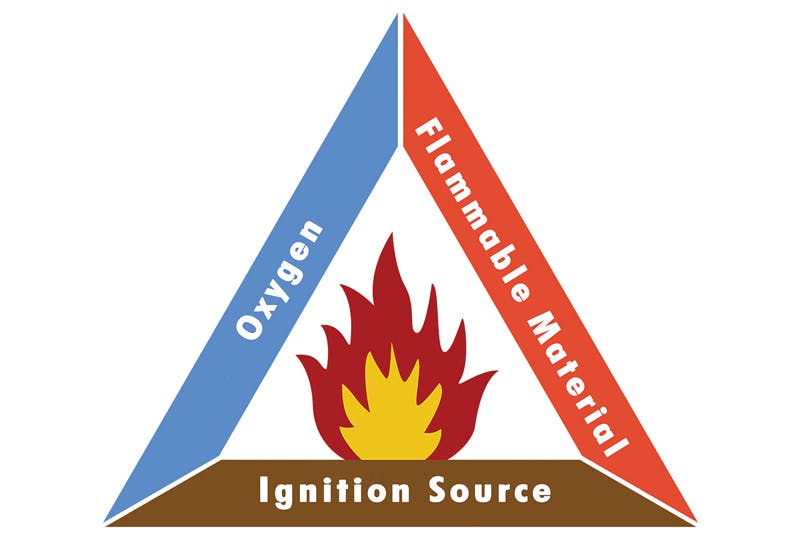 Weighing considerations for hazardous areas | Processing Magazine