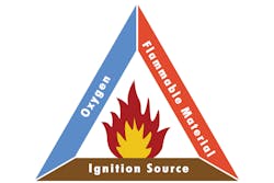 Hardy0818 Figure1 Firetriangle 800x533 Hardy0818 Figure1 Firetriangle 800x533