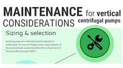 Maintenance Considerations for Vertical Centrifugal Pumps Infographic, Vertical Pump, Amin Almasi, Maintenance PR0618