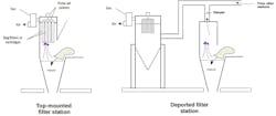 0918 Pr Drawings Bag Tipping Filters 800x533 0918 Pr Drawings Bag Tipping Filters 800x533