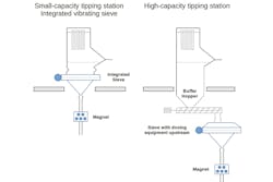 0918 Pr Drawings Bag Tipping Foreign Bodies 800x533 0918 Pr Drawings Bag Tipping Foreign Bodies 800x533