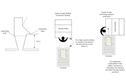 A well-designed system should minimize operator movement. All graphics courtesy of Thomas Lamotte A well-designed system should minimize operator movement. All graphics courtesy of Thomas Lamotte