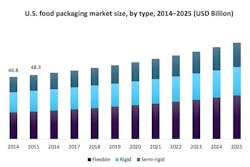 10188 Oe Food Packagingmarket 800x533 10188 Oe Food Packagingmarket 800x533