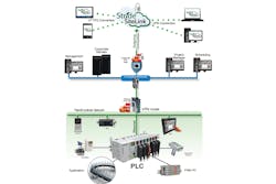 Automation Direct Pr0918 Figure4 800x533 Automation Direct Pr0918 Figure4 800x533