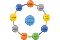 1018 Chemicals Cft Program 800 1018 Chemicals Cft Program 800