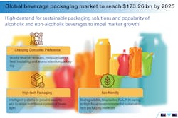 Graphic courtesy of Grand View Research, www.grandviewresearch.com Graphic courtesy of Grand View Research, www.grandviewresearch.com