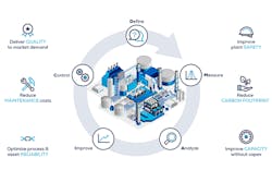Six Sigma’s DMAIC Cycle is at the center of achieving organizational-wide operational excellence goals. Even if you do not follow the Six Sigma method, the … Six Sigma’s DMAIC Cycle is at the center of achieving organizational-wide operational excellence goals. Even if you do not follow the Six Sigma method, the …