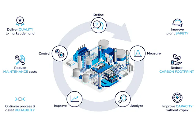A new approach to data-driven process improvements | Processing Magazine