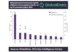Global Data Pr1118 800x535 Global Data Pr1118 800x535