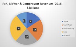 blowers Bob Mcilvaine PR1218 blowers Bob Mcilvaine PR1218