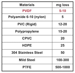 Pr 1118 Arkem Screen Shot 2 800 Pr 1118 Arkem Screen Shot 2 800