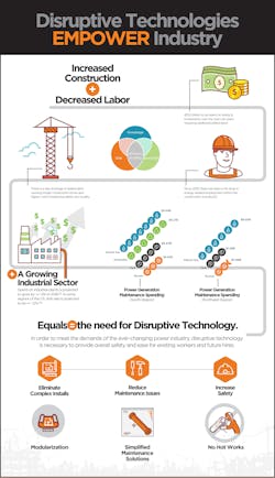 Pr 1118 Empower Journey Timeline Pr 1118 Empower Journey Timeline