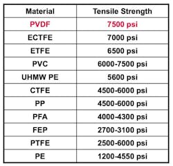 Pr1118 Arkema Screen Shot 800 Pr1118 Arkema Screen Shot 800