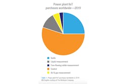 Pr1118 Mc Ilvaine Table1 800 Pr1118 Mc Ilvaine Table1 800