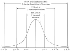 Figure 1 Empirical Rule 800 Figure 1 Empirical Rule 800
