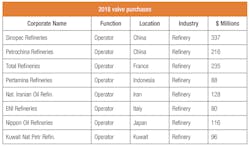 Mcilvainetable2 800 Mcilvainetable2 800