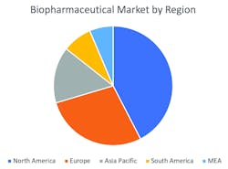 Mc Ilvaine Market Share Screen Shot 2019 01 23 At 10 56 34 Am 800 Mc Ilvaine Market Share Screen Shot 2019 01 23 At 10 56 34 Am 800