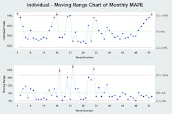 Screen Shot 2019 01 23 At 1 28 35 Pm 800 Screen Shot 2019 01 23 At 1 28 35 Pm 800