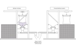 Continuous discharge of big bag thanks to two stations in parallel. (All images courtesy of Thomas Lamotte) Continuous discharge of big bag thanks to two stations in parallel. (All images courtesy of Thomas Lamotte)