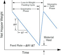 Liw Operating Principle En 800 Liw Operating Principle En 800