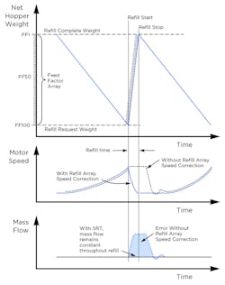 Refill Cycle 2c 800 Refill Cycle 2c 800