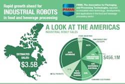 All images courtesy of PMMI All images courtesy of PMMI