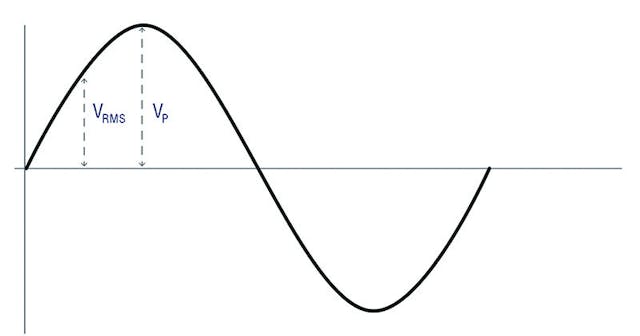 Vibration monitoring using a current loop and PLC | Processing Magazine