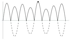 Figure 5 800 Figure 5 800